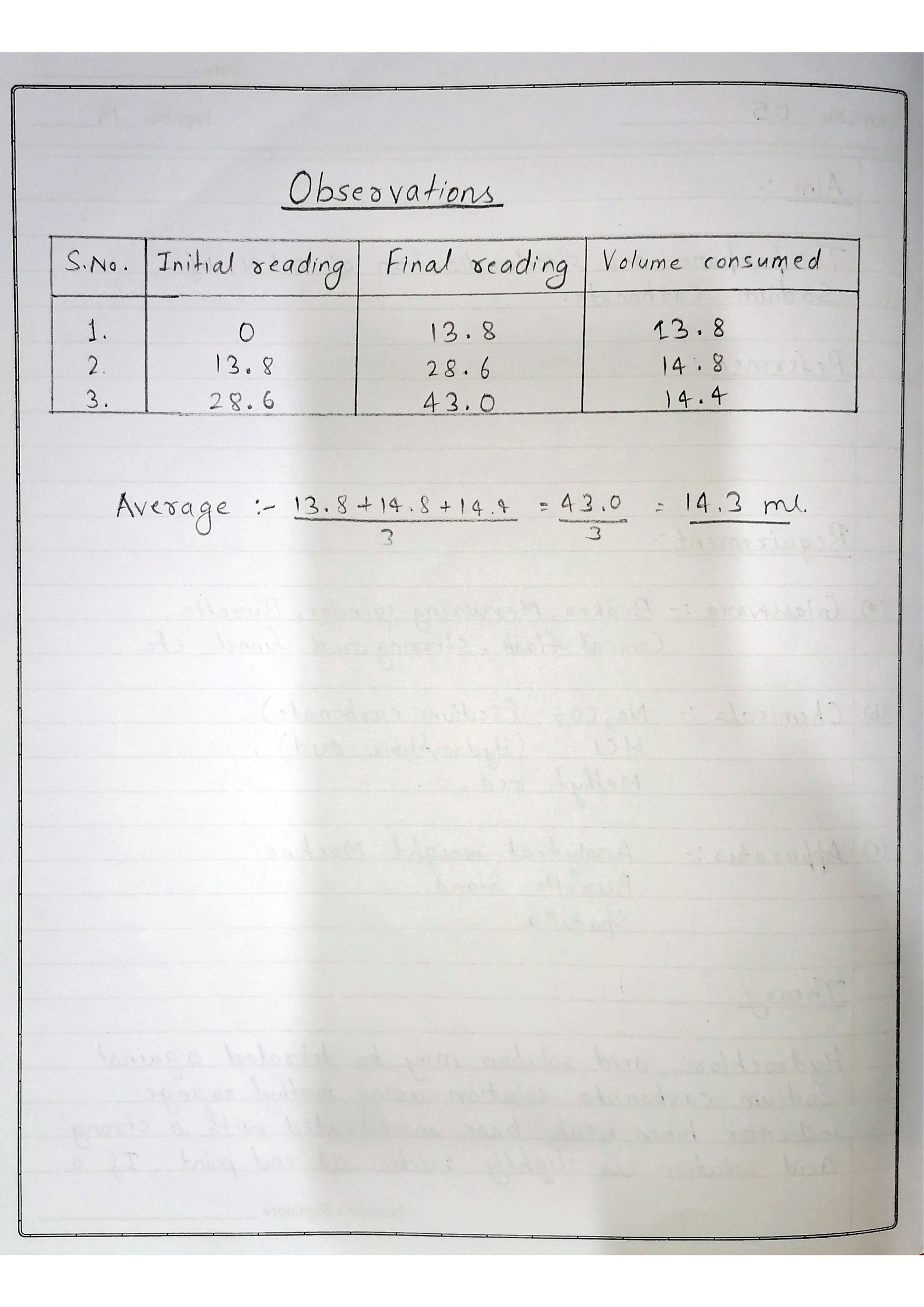 Pharmaceutical Analysis